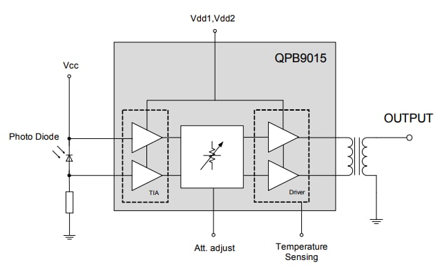 框图 - Qorvo QPB901x集成VCA的xPON视频接收器